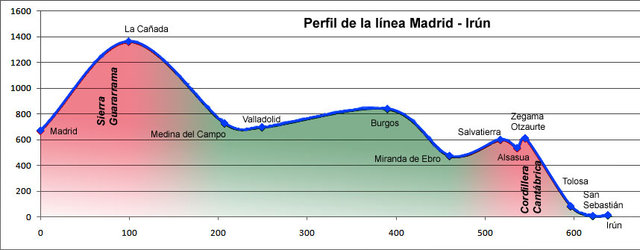 MadridIrun.jpg (77.82 KiB) Visto 21984 veces MadridIrun.jpg