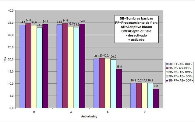 SB-PF-AB-DOF.jpg (120.88 KiB) Visto 12156 veces SB-PF-AB-DOF.jpg